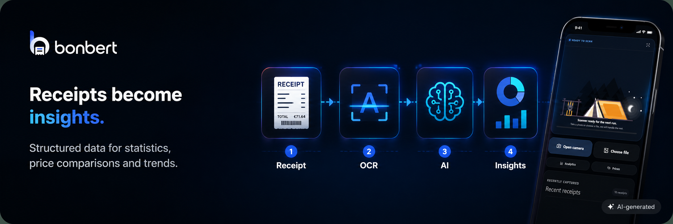 BonBert analysing a receipt using OCR and artificial intelligence
