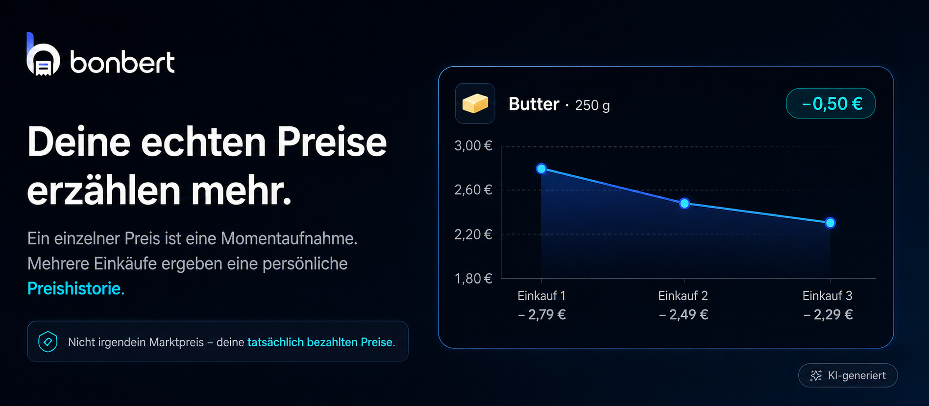Preisverlauf einer Butter über drei Einkäufe von 2,79 Euro auf 2,29 Euro