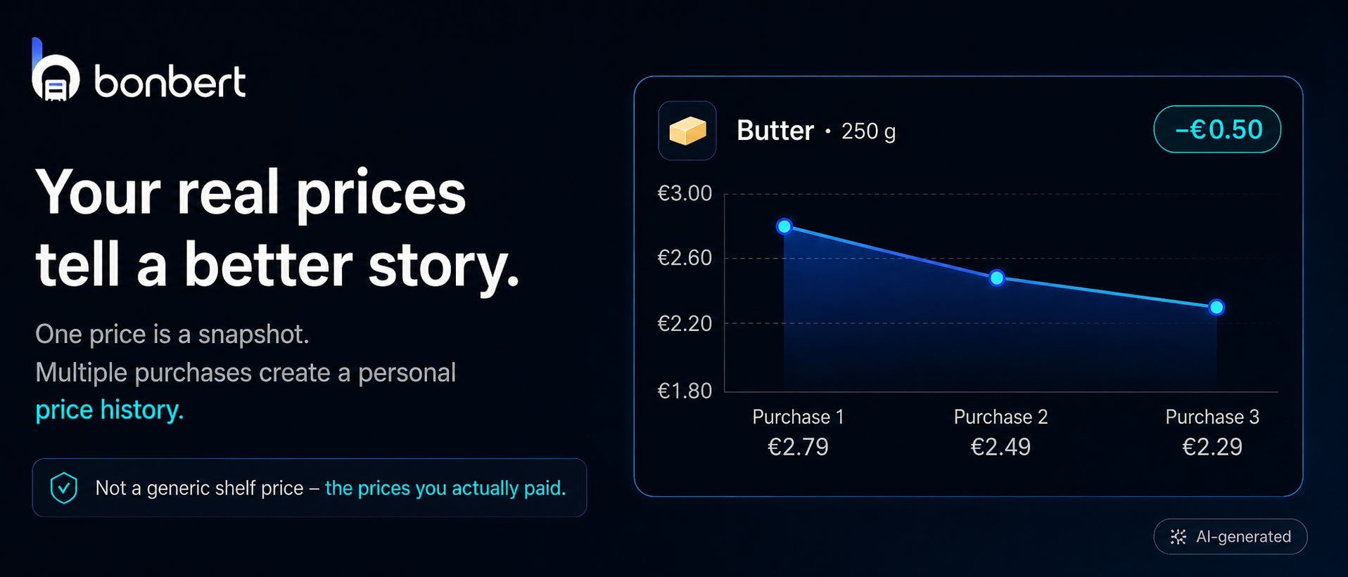 Butter price history across three purchases from €2.79 to €2.29