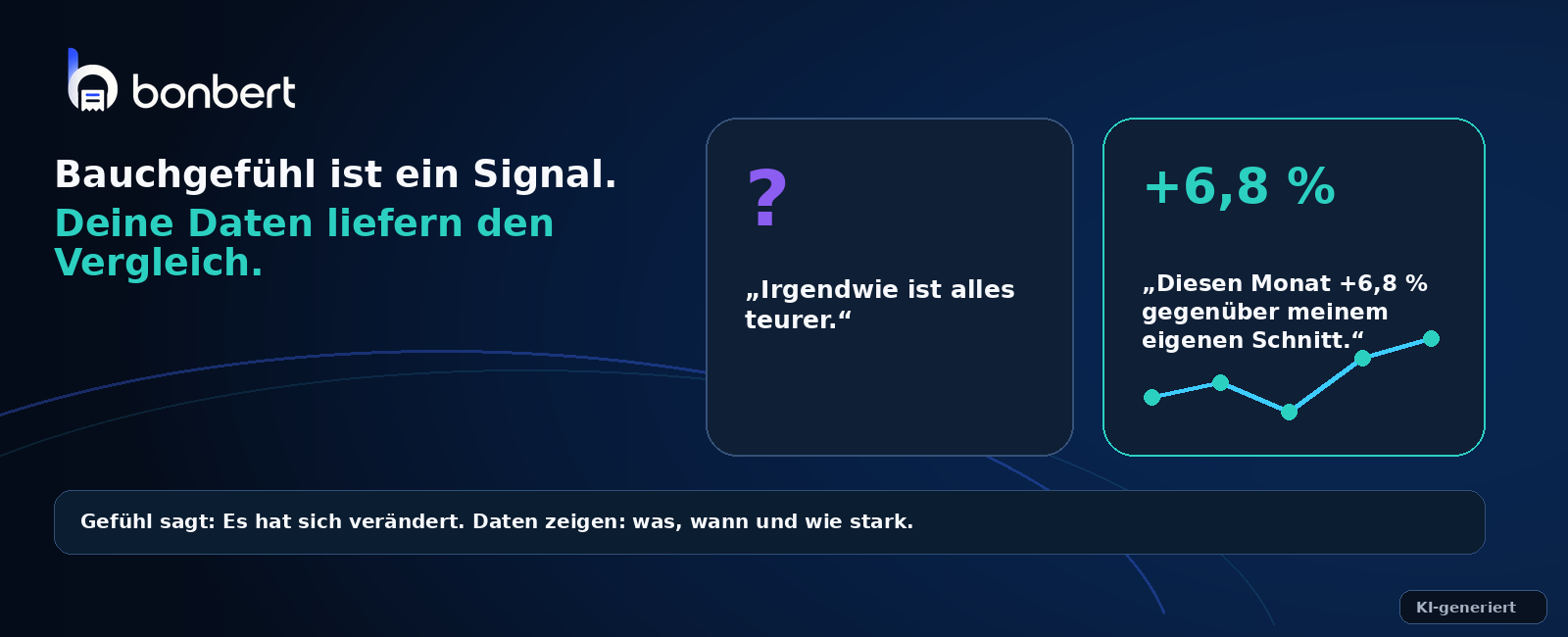 Gegenüberstellung von Bauchgefühl und datenbasiertem Monatsvergleich beim Einkaufen