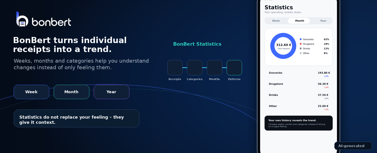 BonBert statistics with weekly, monthly and category analysis of personal shopping