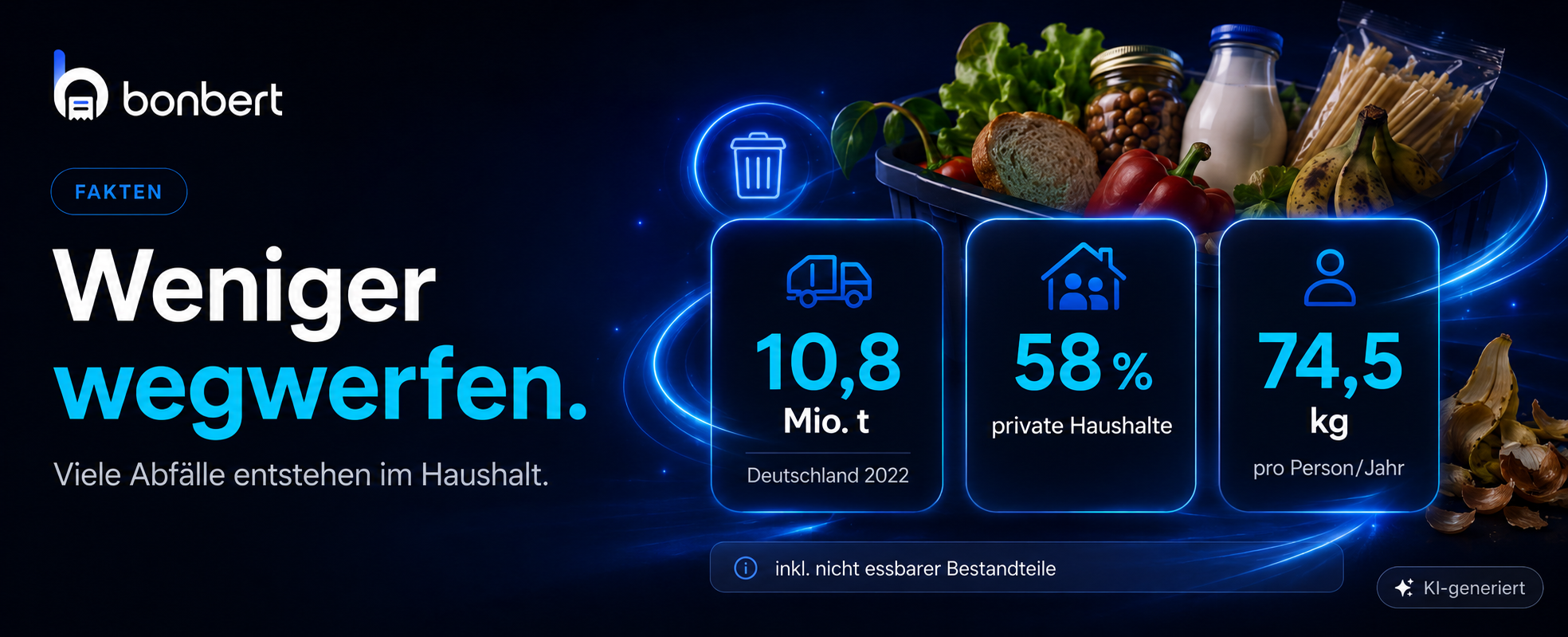 Dunkle Infografik zu Lebensmittelabfällen in Deutschland mit 10,8 Mio. Tonnen, 58 Prozent private Haushalte und 74,5 Kilogramm pro Person.