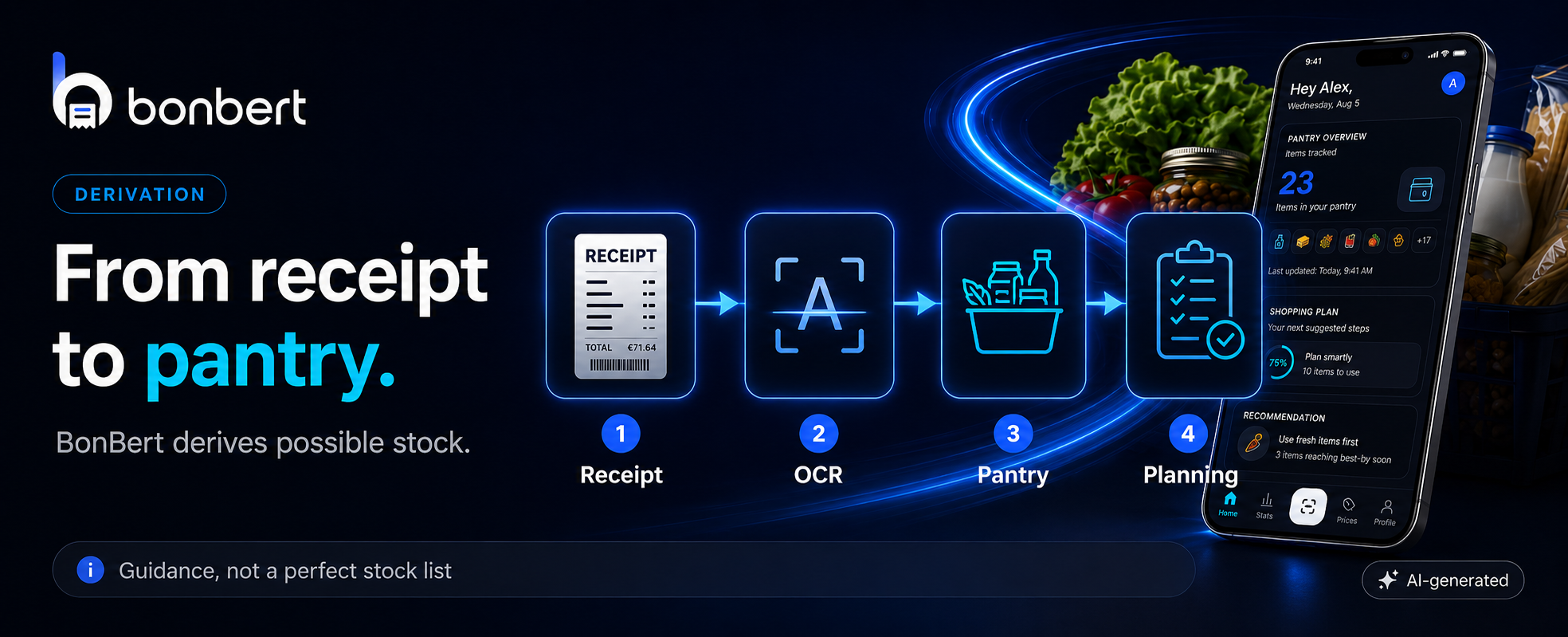 BonBert workflow from receipt through OCR and pantry inference to shopping planning.