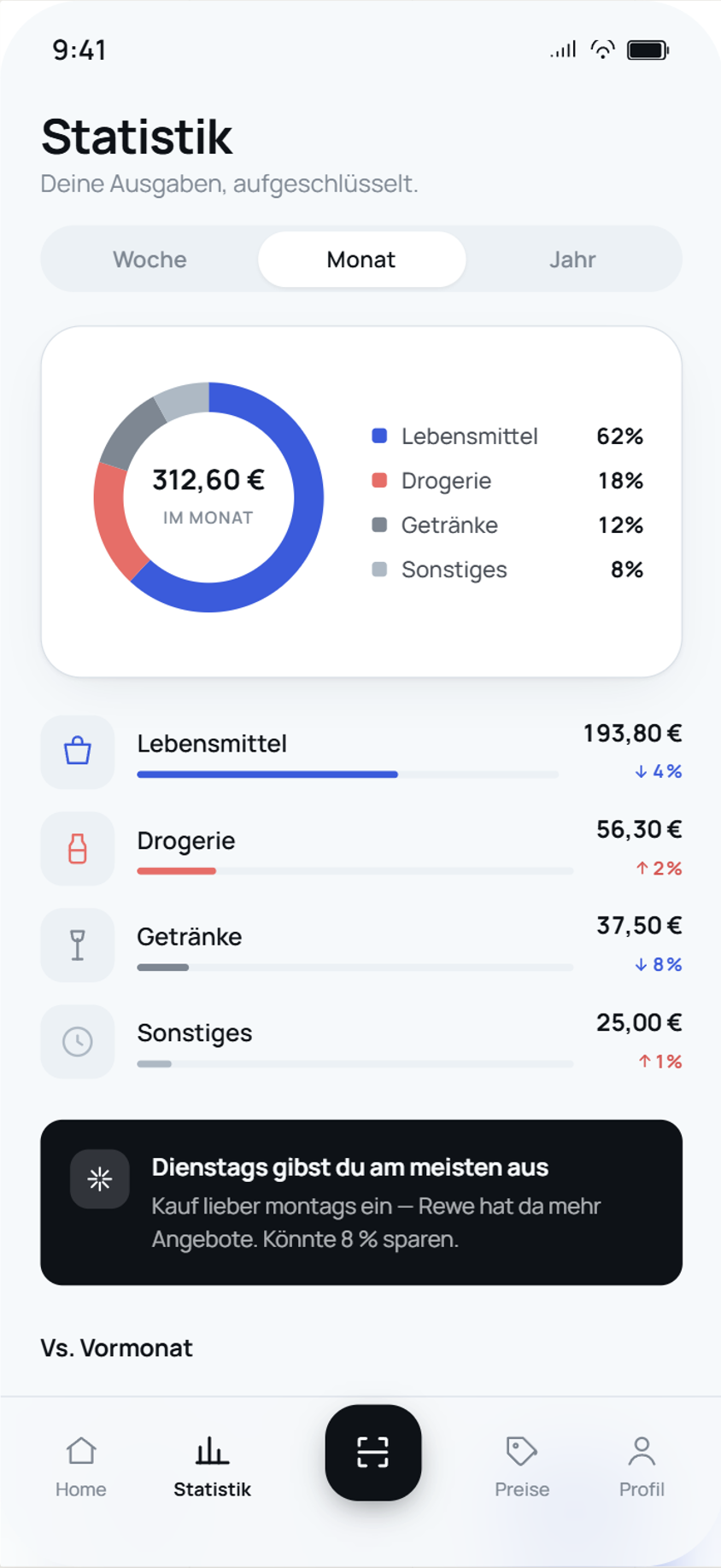 BonBert Statistik